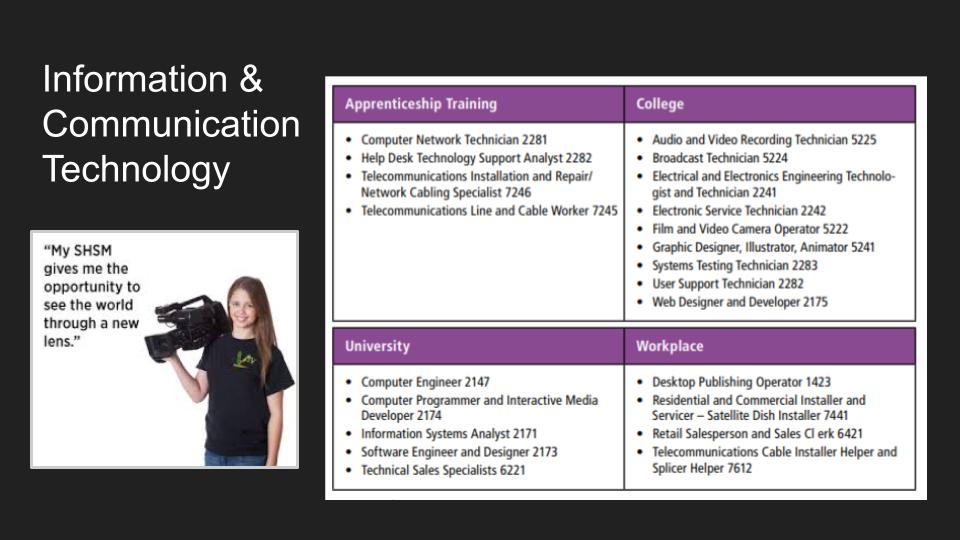 SHSM Information Session - 2024-25 (12)